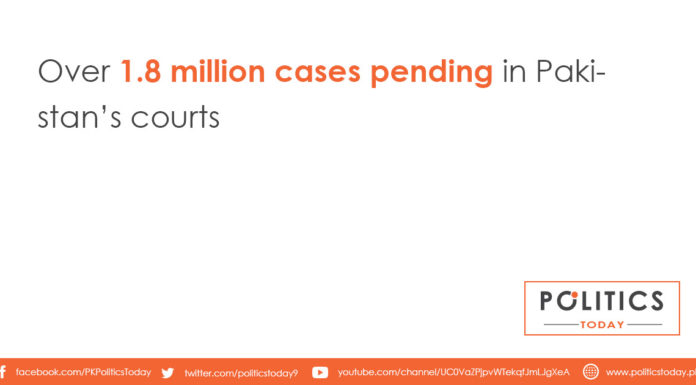 Over 1.8 million cases pending in Pakistan’s courts