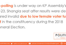 Re-polling is under way on KP Assembly's PK-23, Shangla seat after results were declared invalid due to low female voter turnout in the constituency during the 2018 General Election.