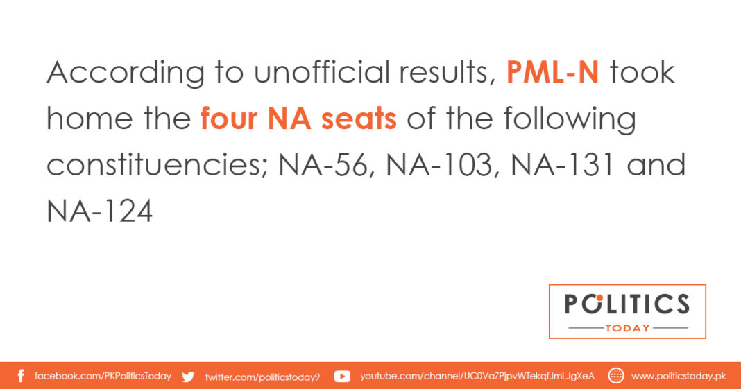 According to unofficial results, PML-N took home the four NA seats of the following constituencies; NA-56, NA-103, NA-131 and NA-124