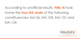 According to unofficial results, PML-N took home the four NA seats of the following constituencies; NA-56, NA-103, NA-131 and NA-124