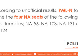 According to unofficial results, PML-N took home the four NA seats of the following constituencies; NA-56, NA-103, NA-131 and NA-124