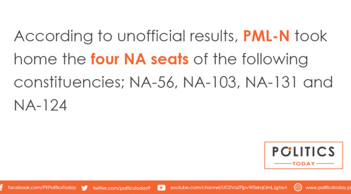 According to unofficial results, PML-N took home the four NA seats of the following constituencies; NA-56, NA-103, NA-131 and NA-124