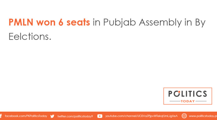 PMLN won 6 seats in Pubjab Assembly in By Eelctions.
